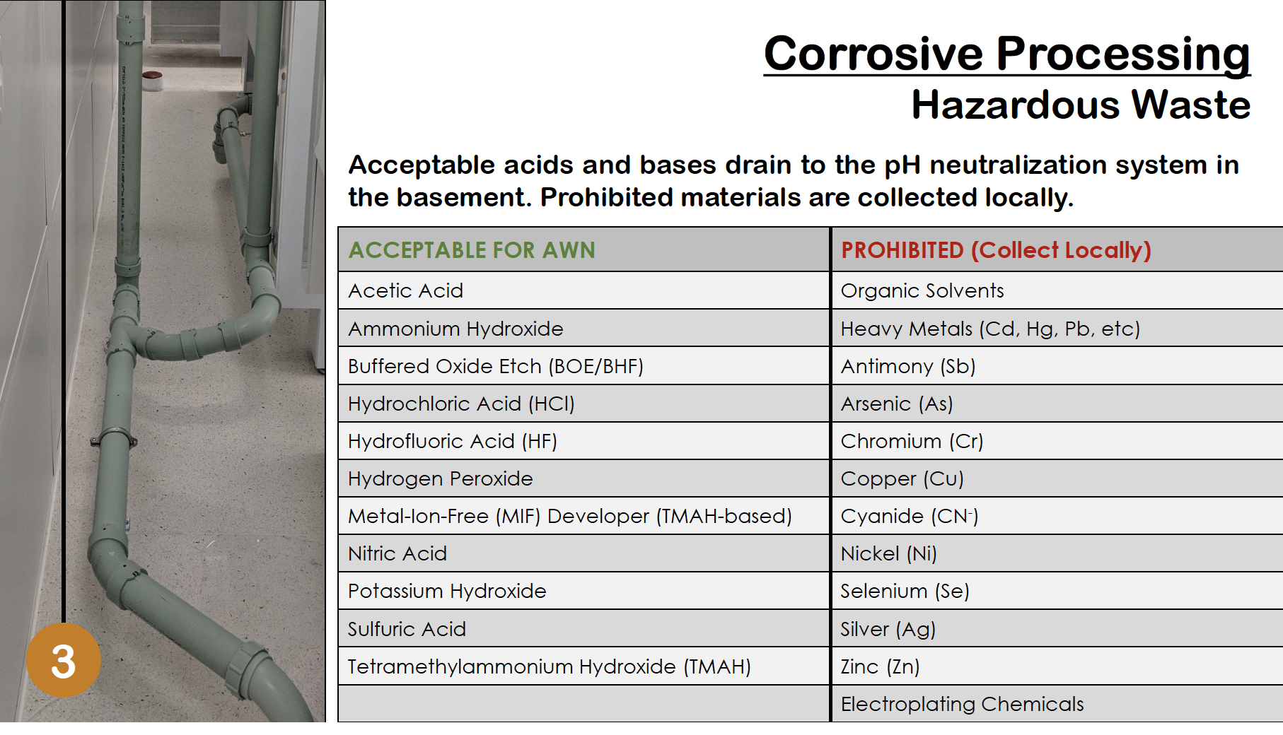 A chart displaying corrosive processing hazardous waste processes.