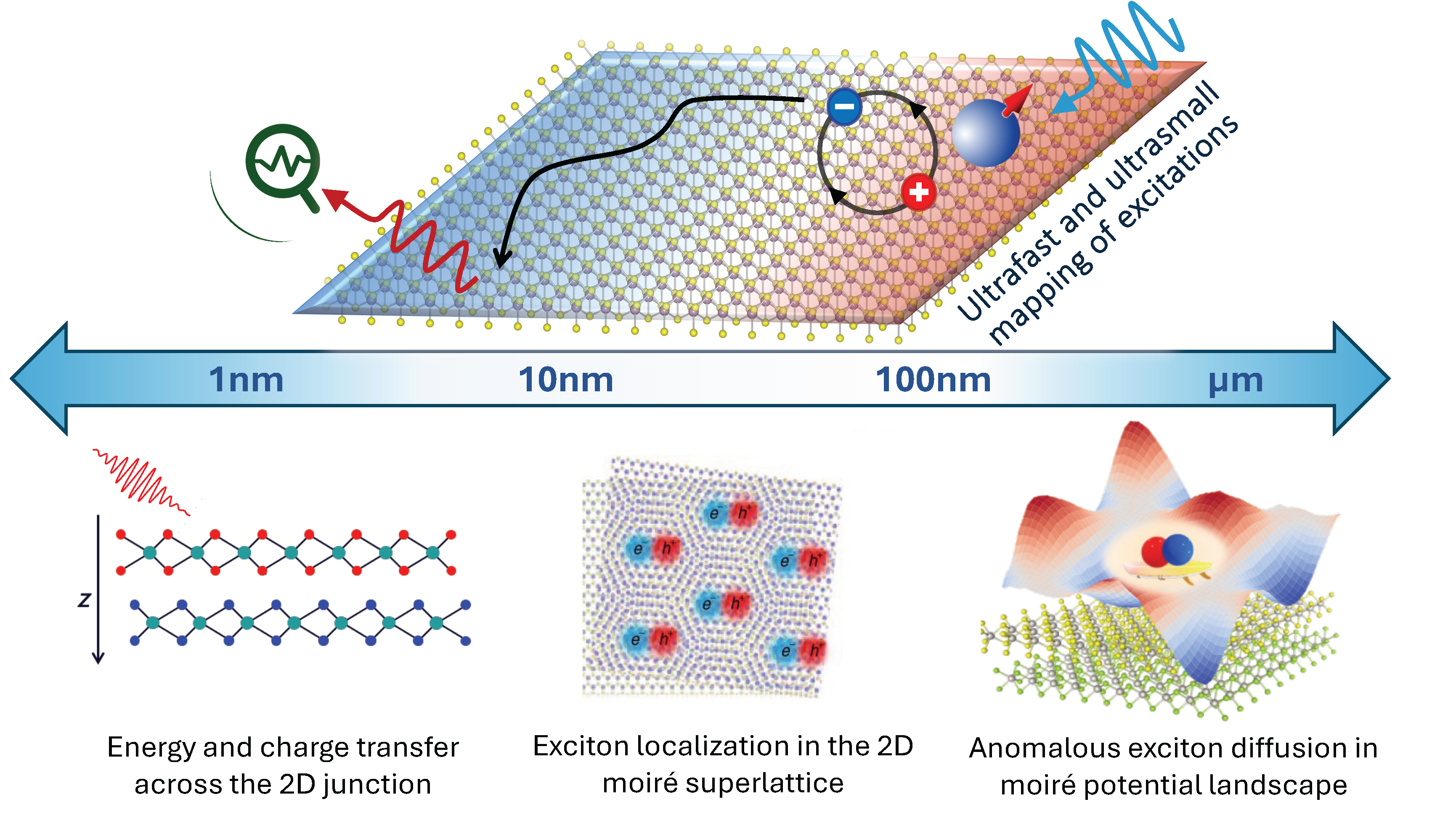 a diagram showing an arrow mapping excitations of energy