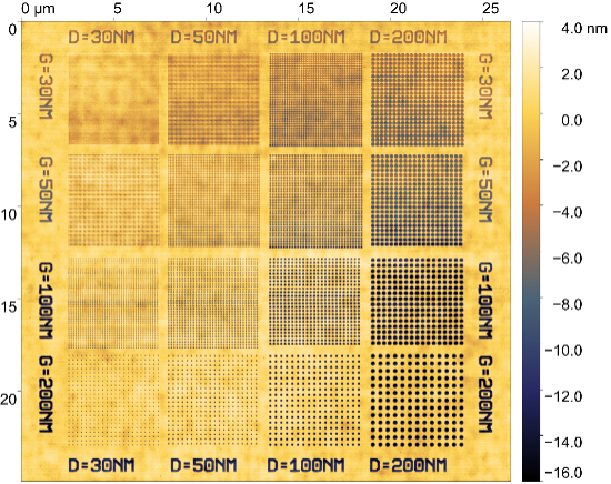 In-situ topography image of nanodot arrays patterned using the NanoFrazor, prepared for pillar fabrication via facile image reversal