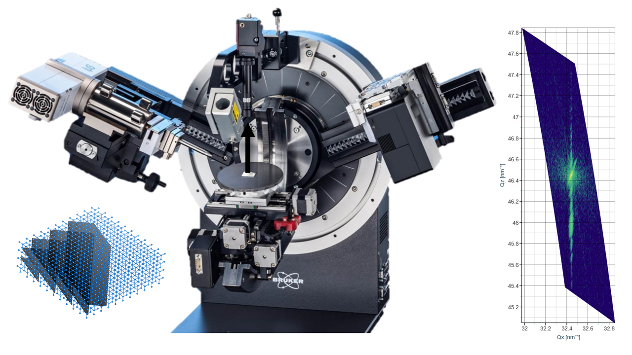 A x-ray diffraction tool