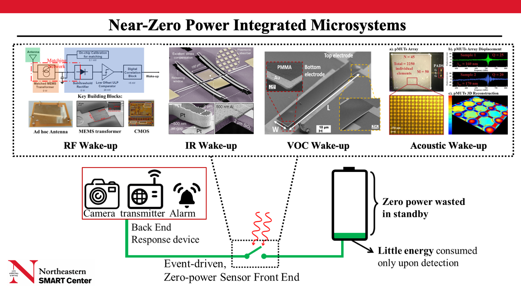 Near-zero power integrated microsystems for the IoT