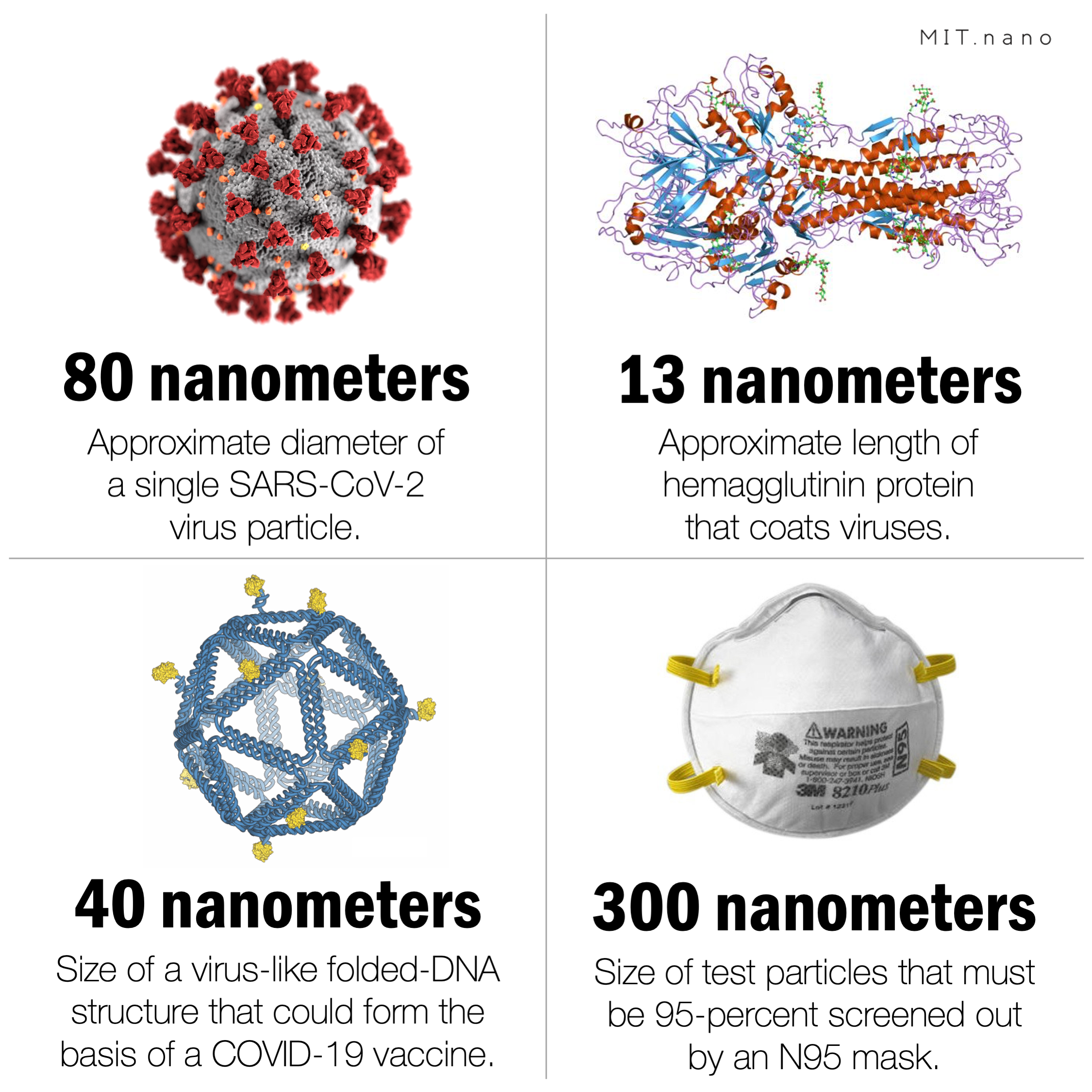 Just How Small Is “Nano”?  National Nanotechnology Initiative