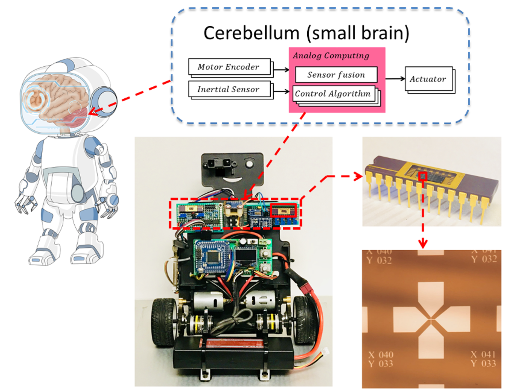 A research image from Wei Wu